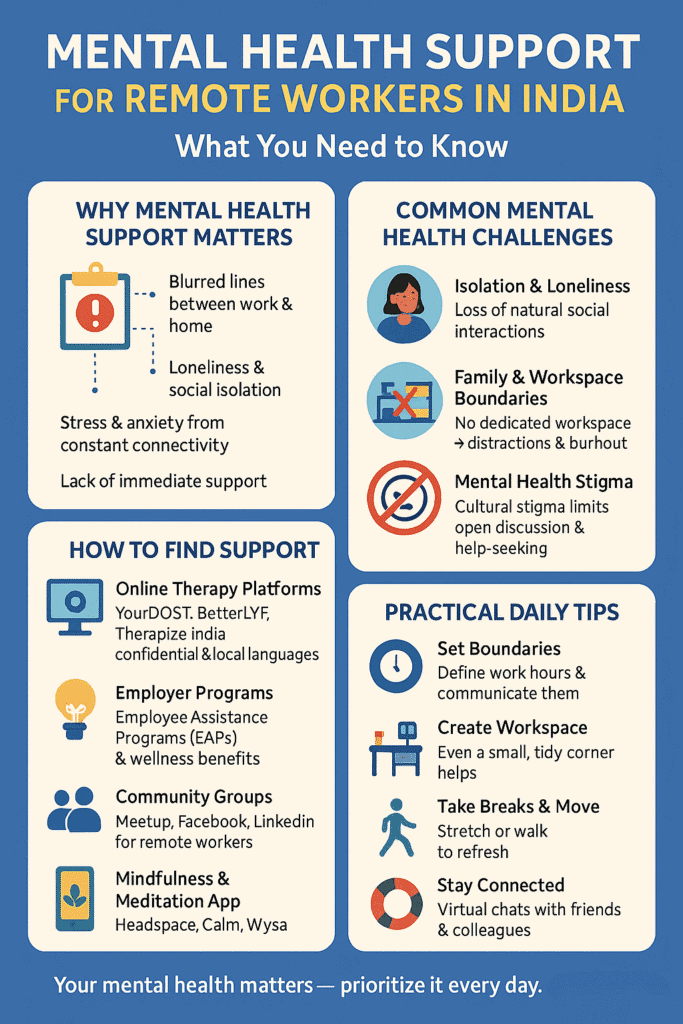 Infographic for Mental Health Support for Remote Workers in India