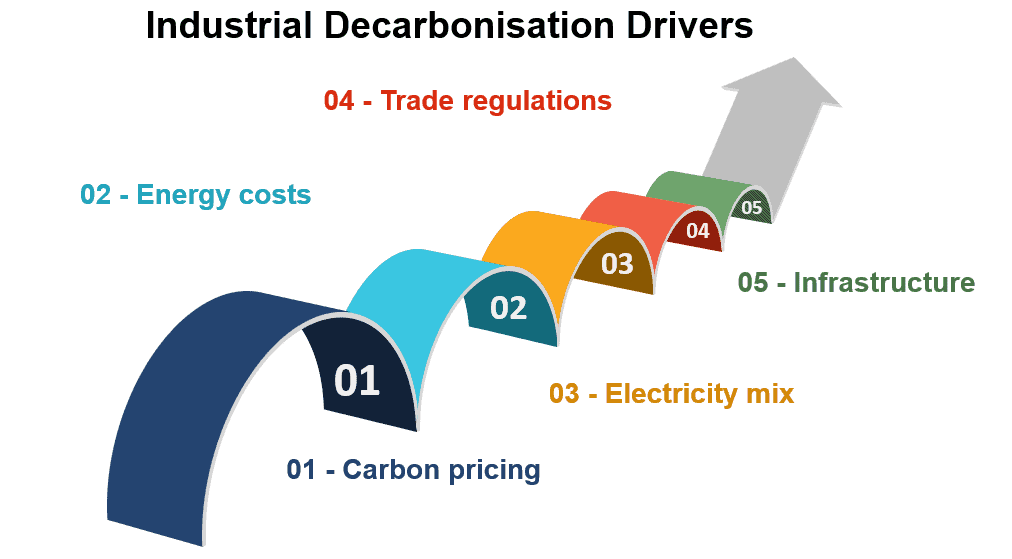 Carbon Border Adjustment Mechanism Compliance